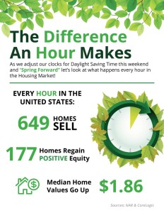 The-Difference-a-Hour-Makes-STM-1046x1354